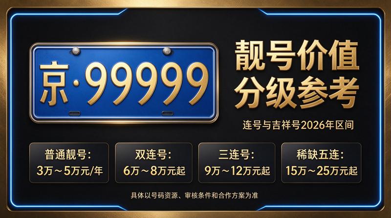 闲置车牌指标价格明细展示